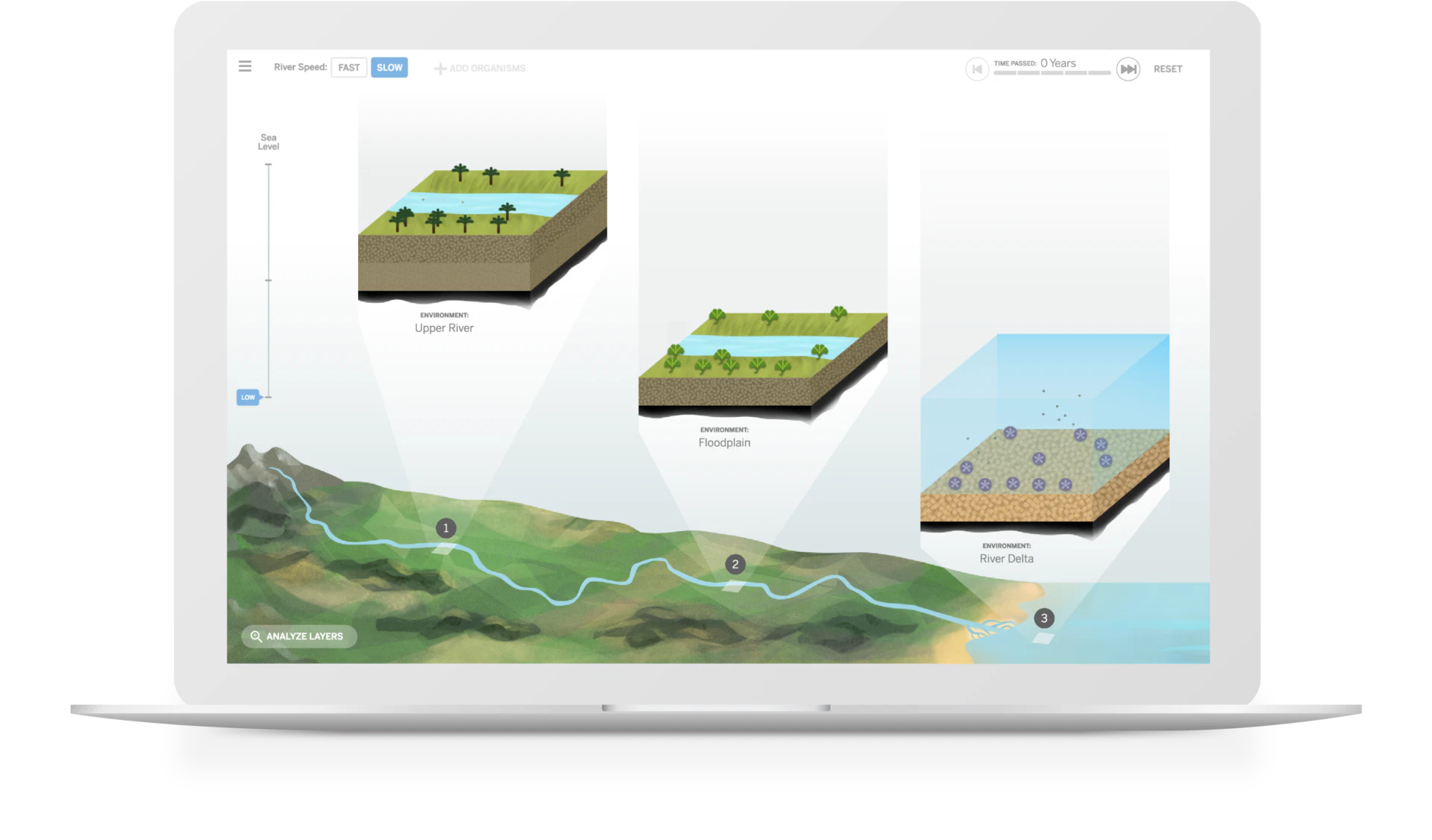 Laptop screen displaying a geographical simulation of a river system with zones: Upper River, Floodplain, and River Delta, including an elevation chart and controls for speed and time adjustment.